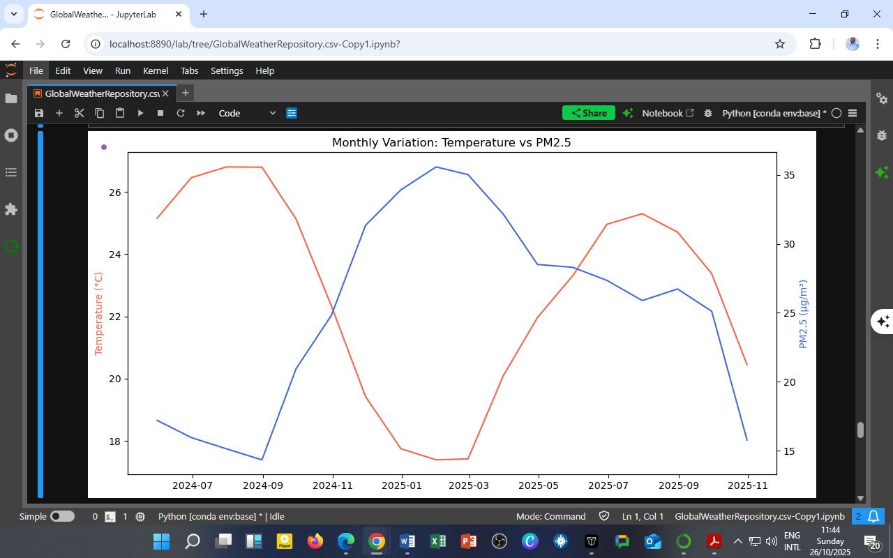 Temperature and Air Pollution: The Seasonal Tug of War Between Heat and PM₂.₅
