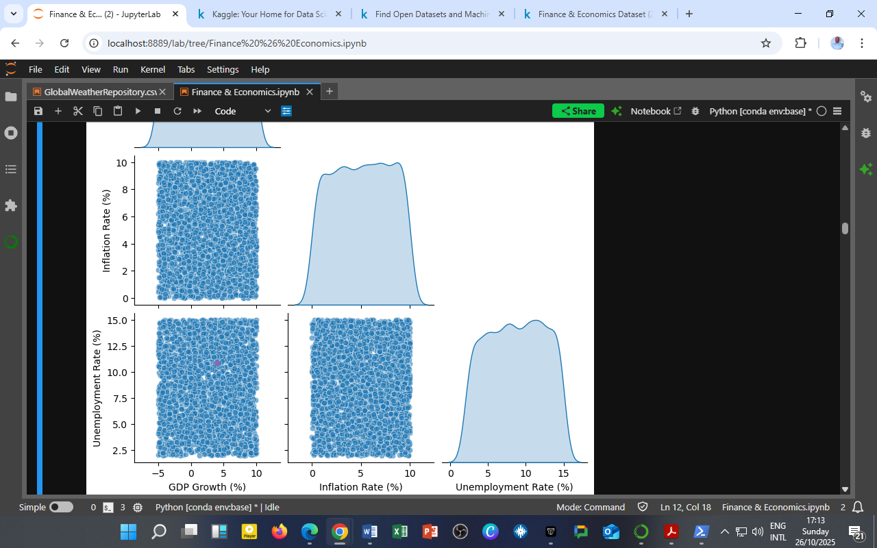 Understanding Macroeconomic Relationships: Insights from GDP Growth, Inflation, and Unemployment