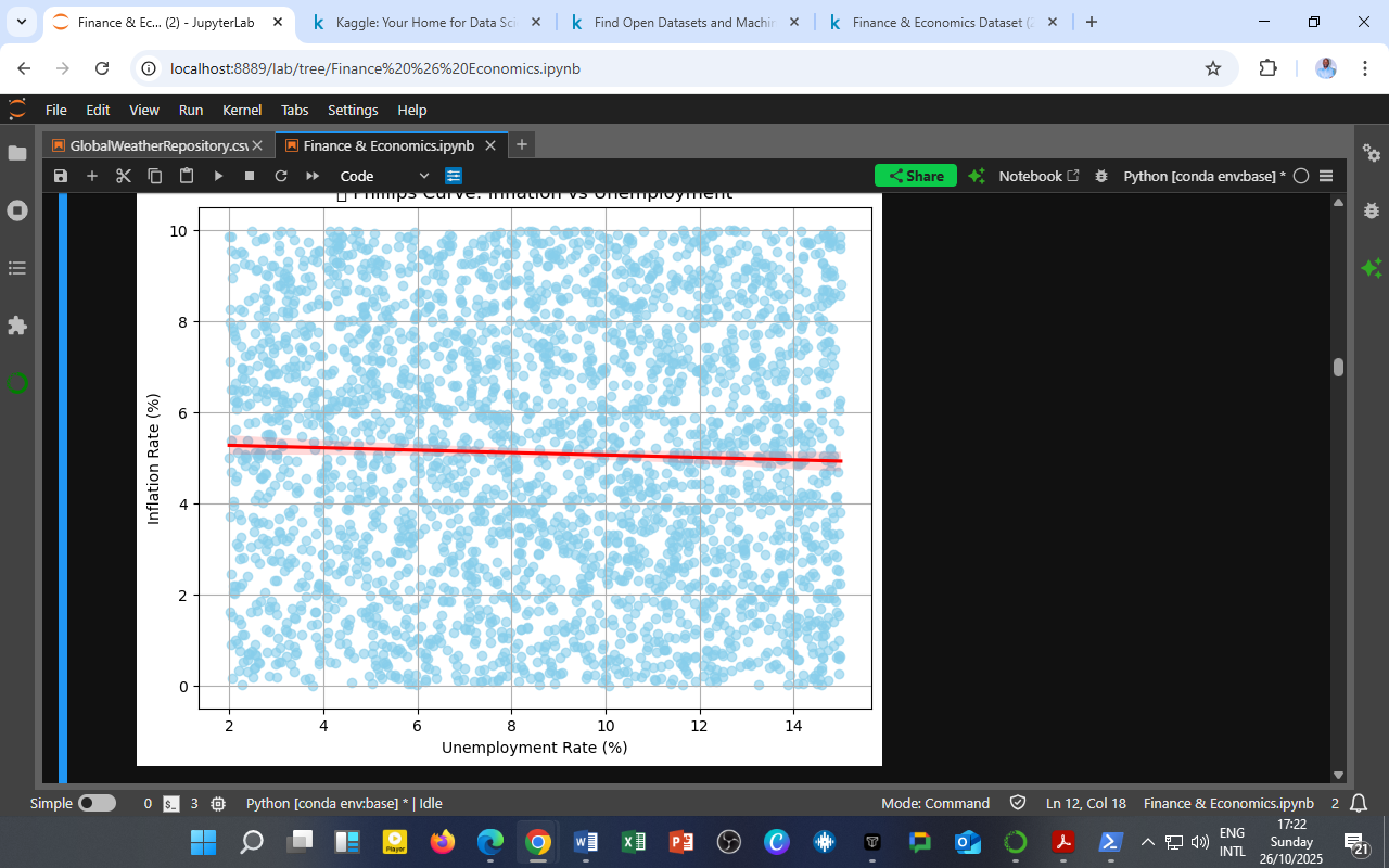 Revisiting the Phillips Curve: Inflation vs. Unemployment