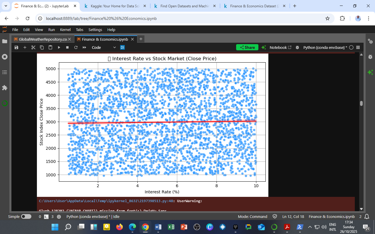 Interest Rates and Stock Market Performance: Exploring the Relationship