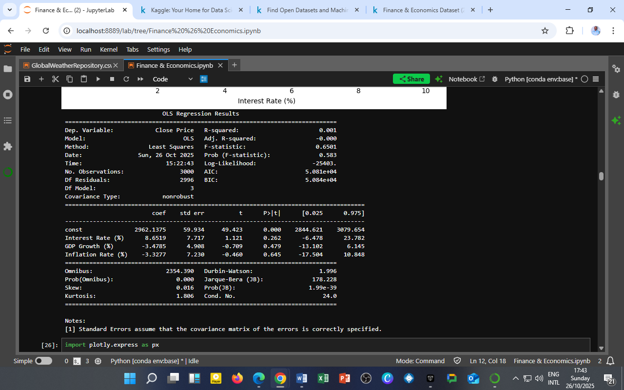 Modeling the Stock Market: OLS Regression of Macroeconomic Indicators on Stock Prices