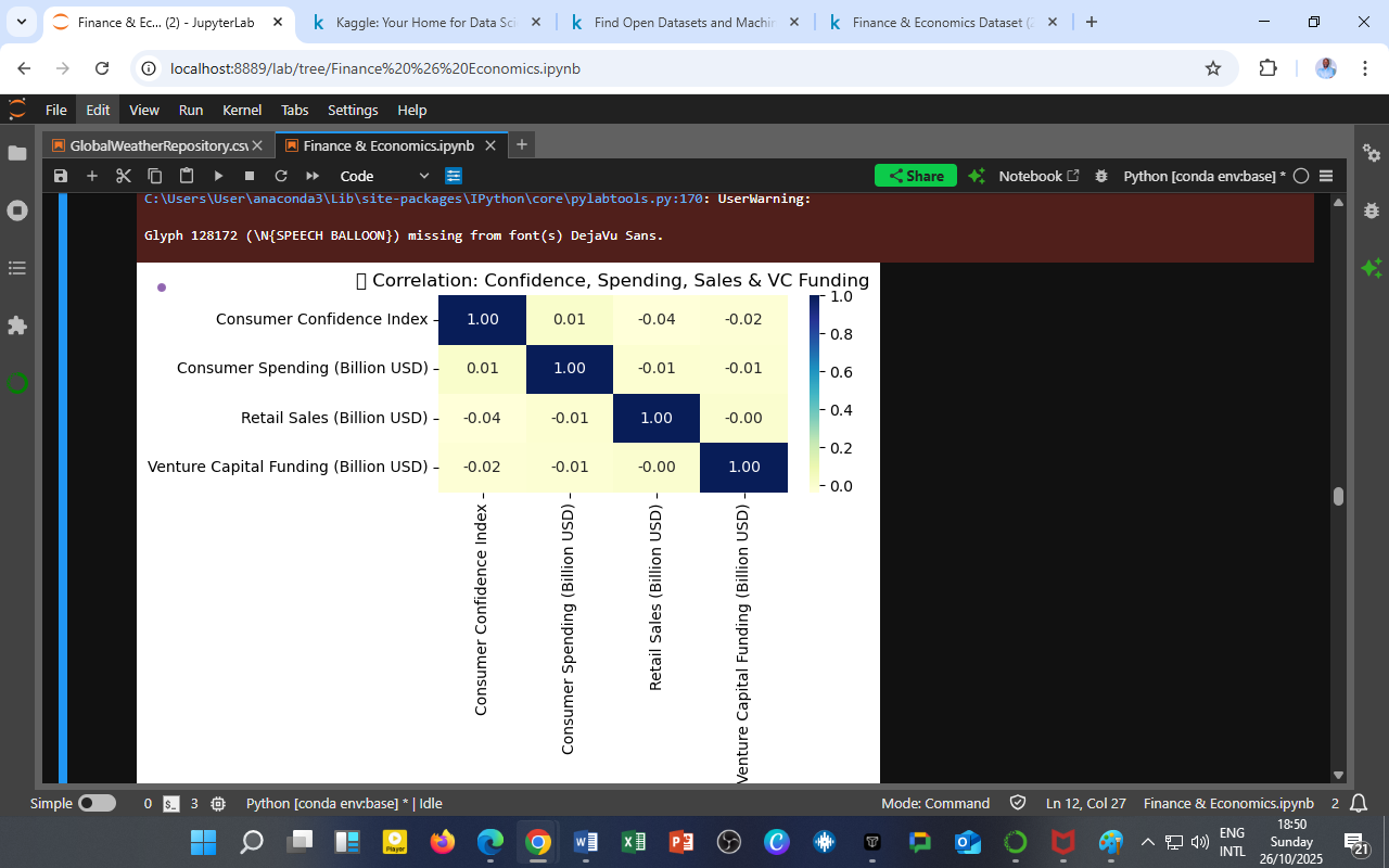 Consumer Confidence, Retail Dynamics, and Investment Behavior