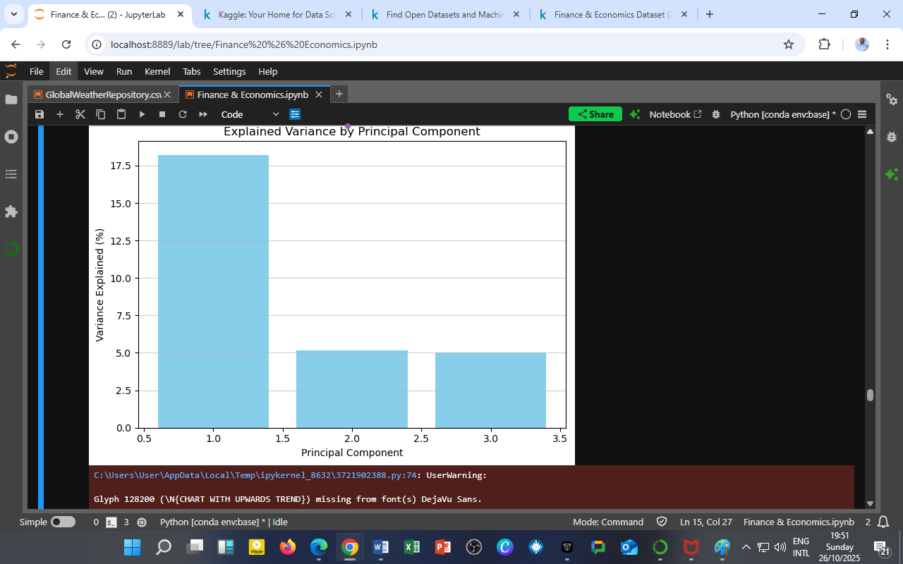 Explained Variance by Principal Component