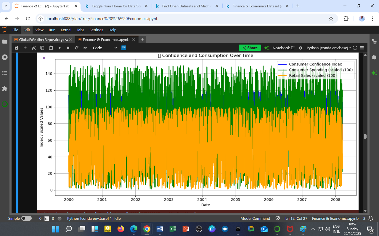 Confidence and Consumption
