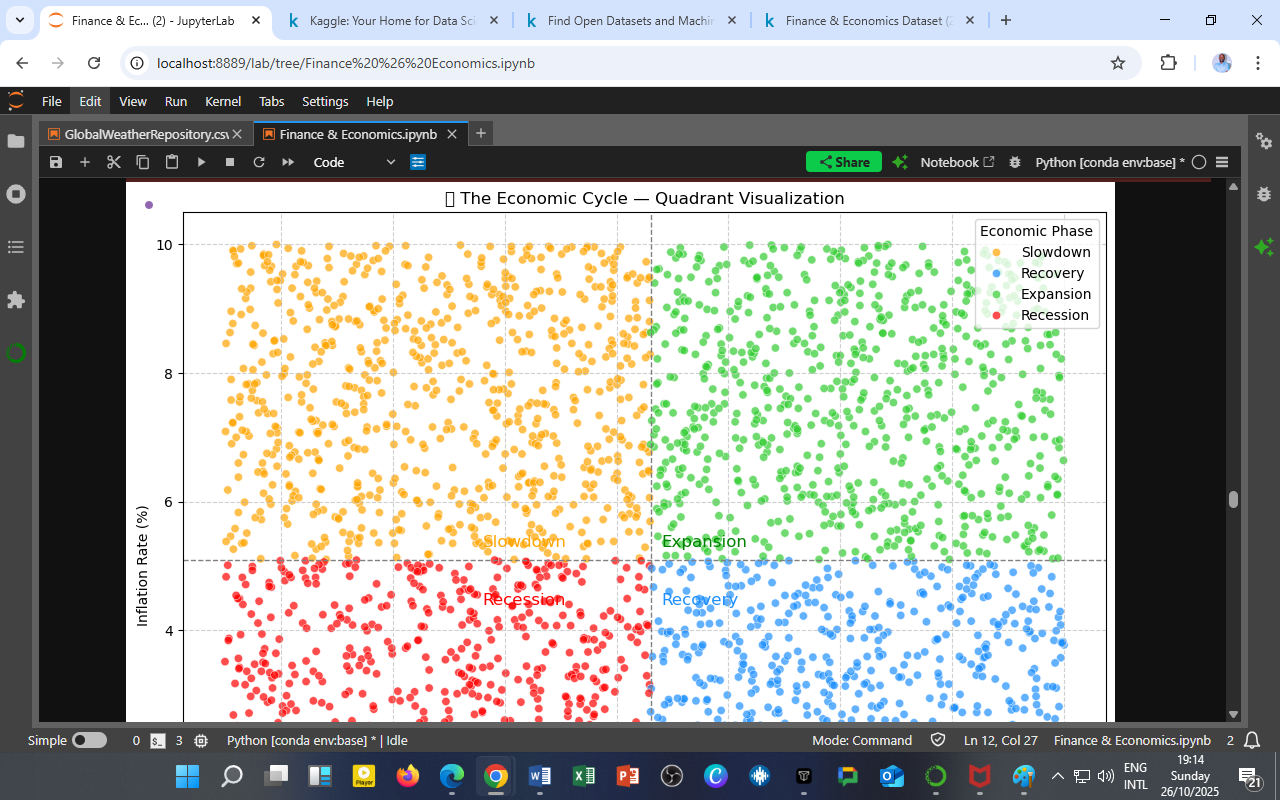 Interest Rate Behavior vs. Unemployment Across Economic Phases