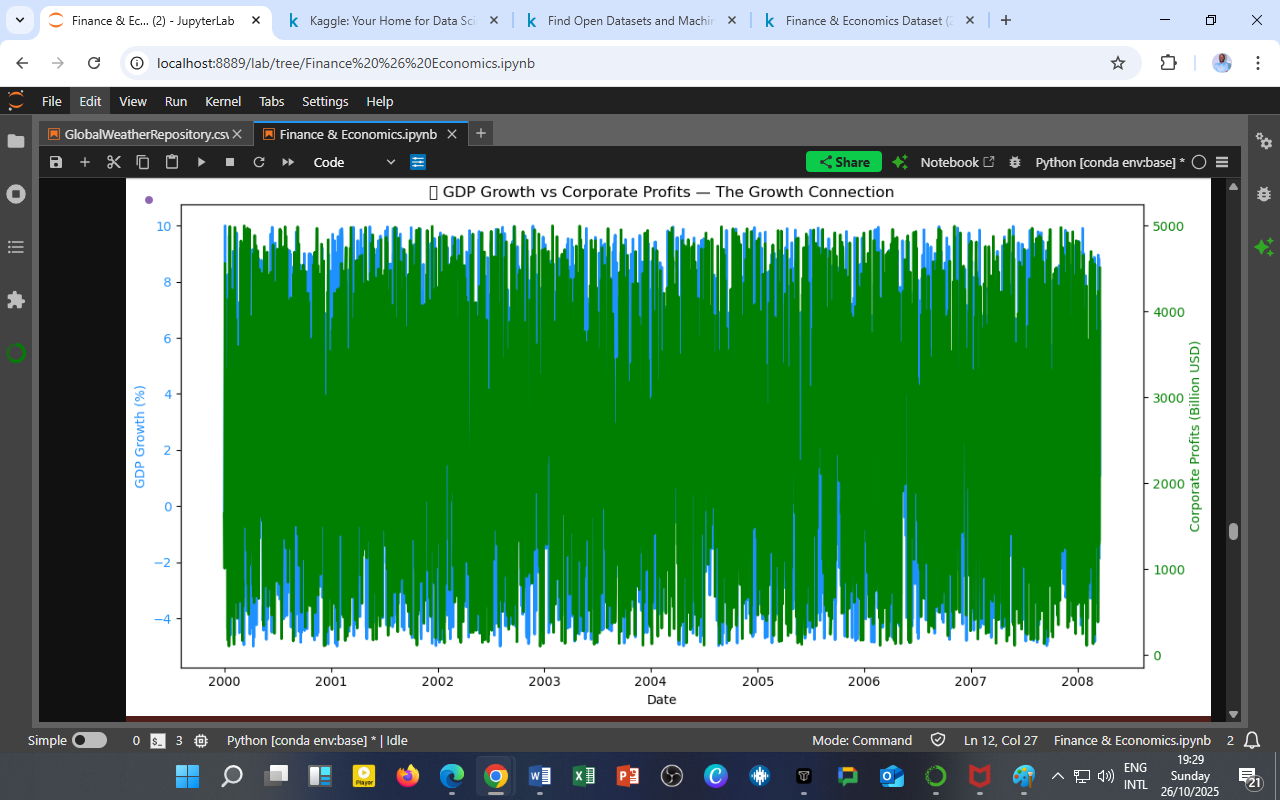 GDP Growth vs Corporate Profits — The Growth Connection