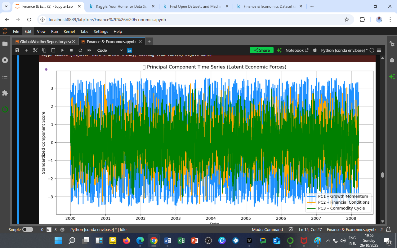 Principal Component Time Series (Latent Economic Forces)