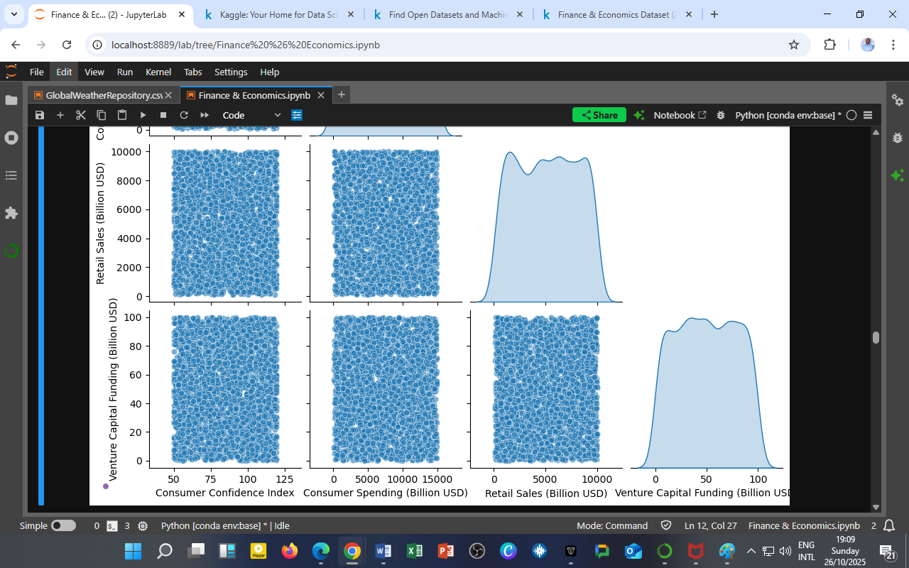 Scatter Matrix of Confidence, Consumption, and Investment Behavior