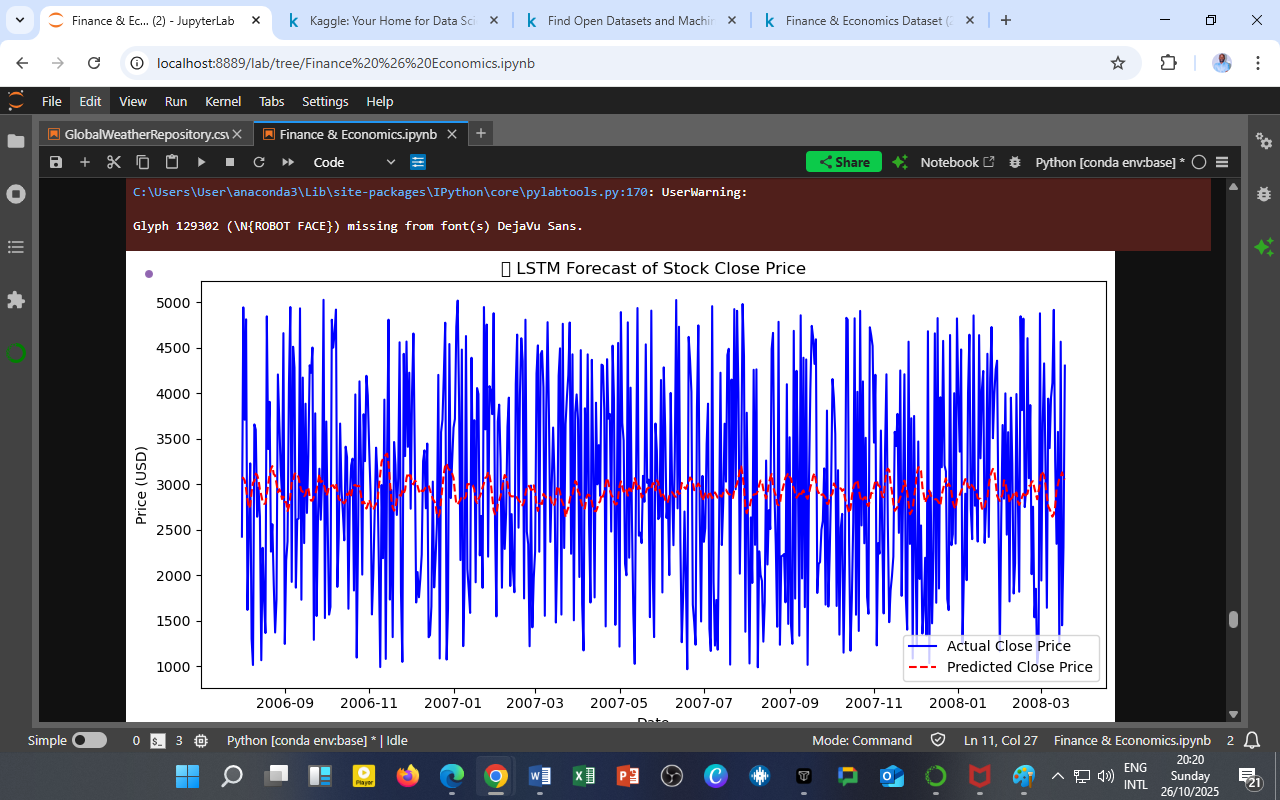 LSTM Forecast of Stock Close Price