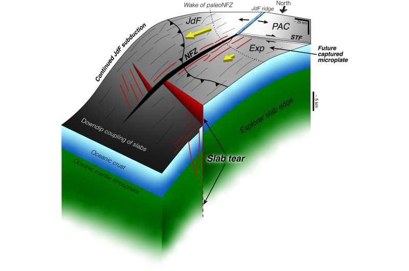 🌍 Earth’s Crust Is Tearing Apart off the Pacific Northwest — and That’s Not Necessarily Bad News