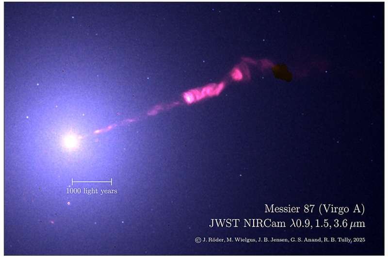 🌌 Infrared Data from the James Webb Telescope Reveals New Structural Details of M87’s Black Hole Jet