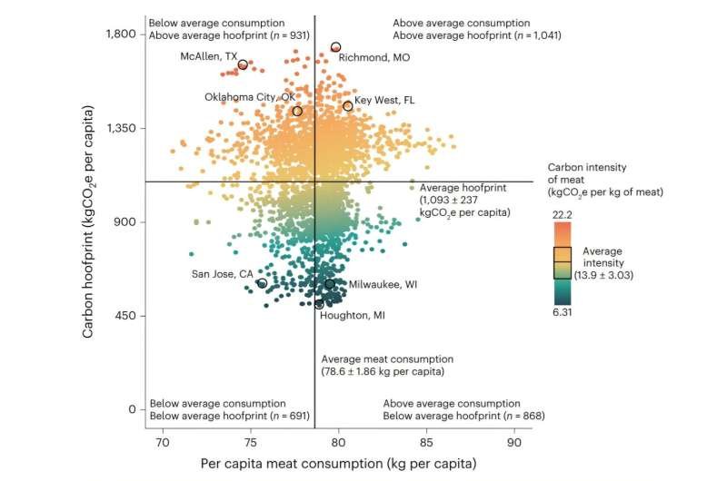 Revealing the “Carbon Hoofprint” of Meat Consumption Across American Cities