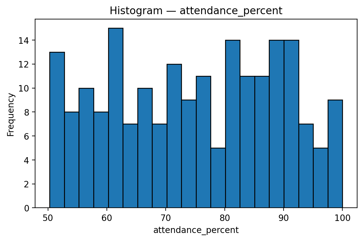 “Why Showing Up Still Shapes Success”