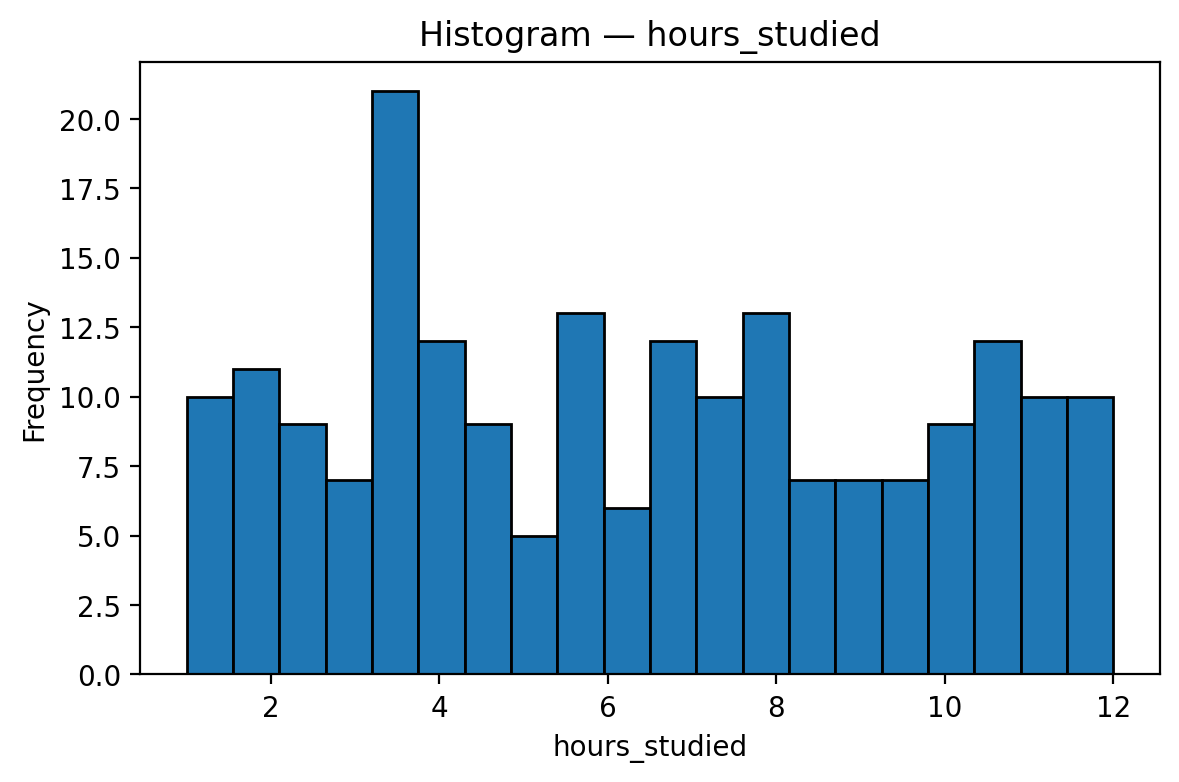 “What Study Hours Reveal About Learning Discipline”