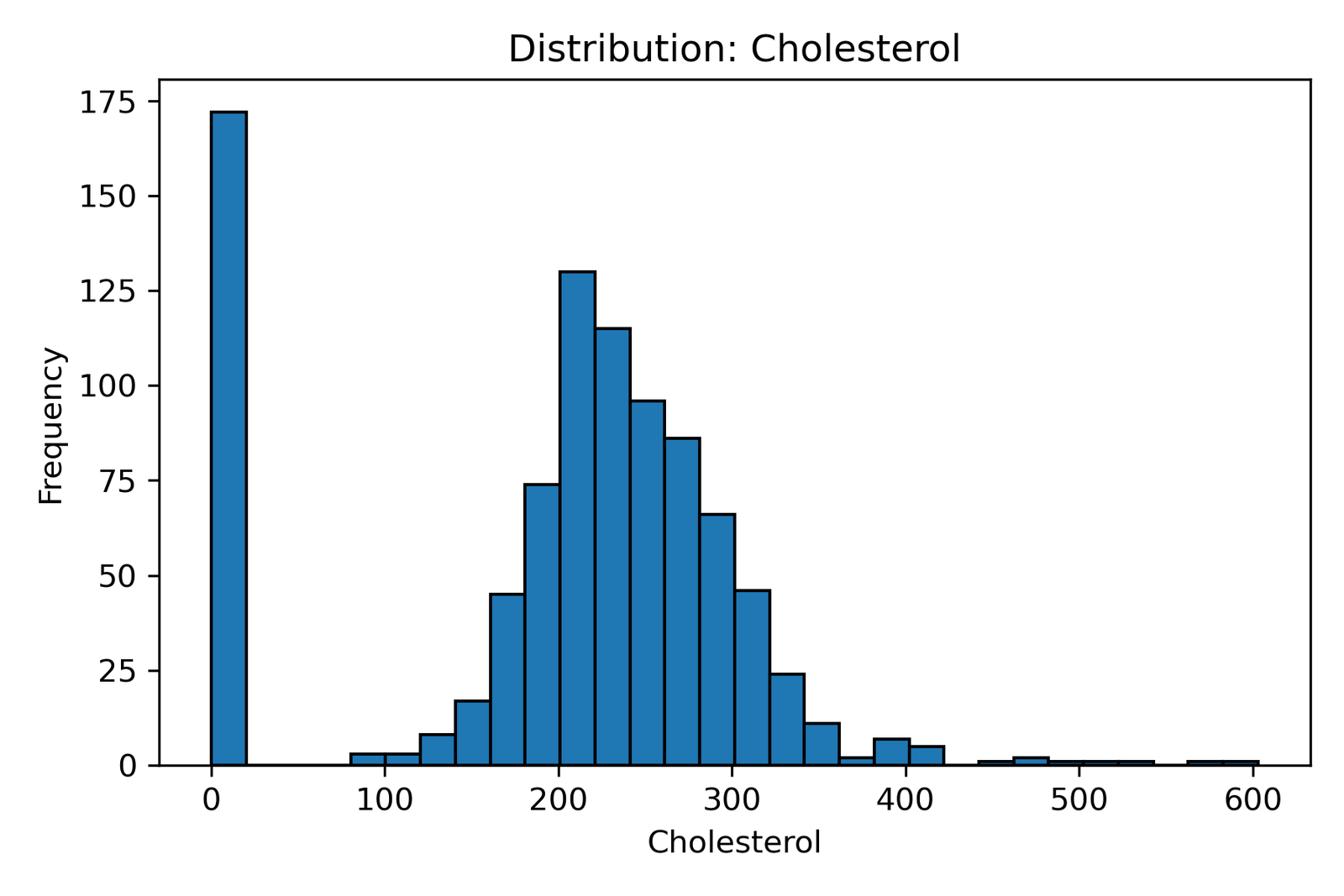 Understanding Cholesterol Distribution: Insights into Heart Health Risks