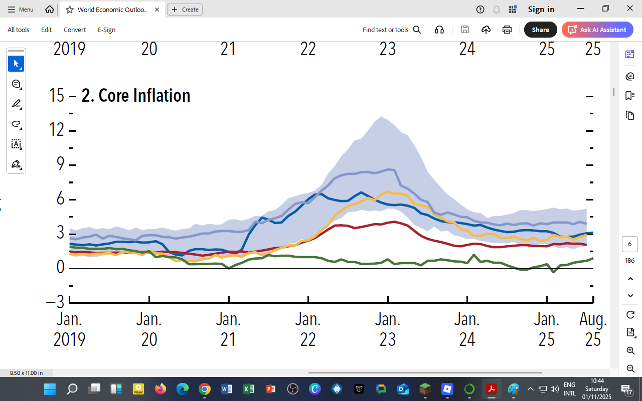 Core Inflation 2025: The Last Mile of the Disinflation Battle