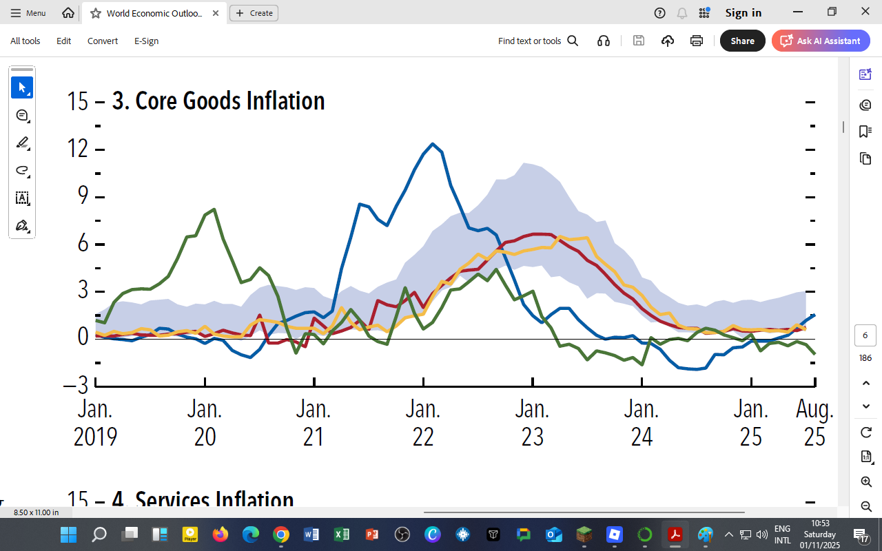 Core Goods Inflation 2025: The Great Price Reset