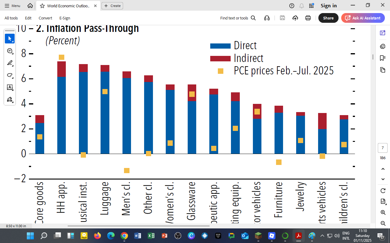 Inflation Pass-Through 2025: How Trade Shocks Reach the Consumer