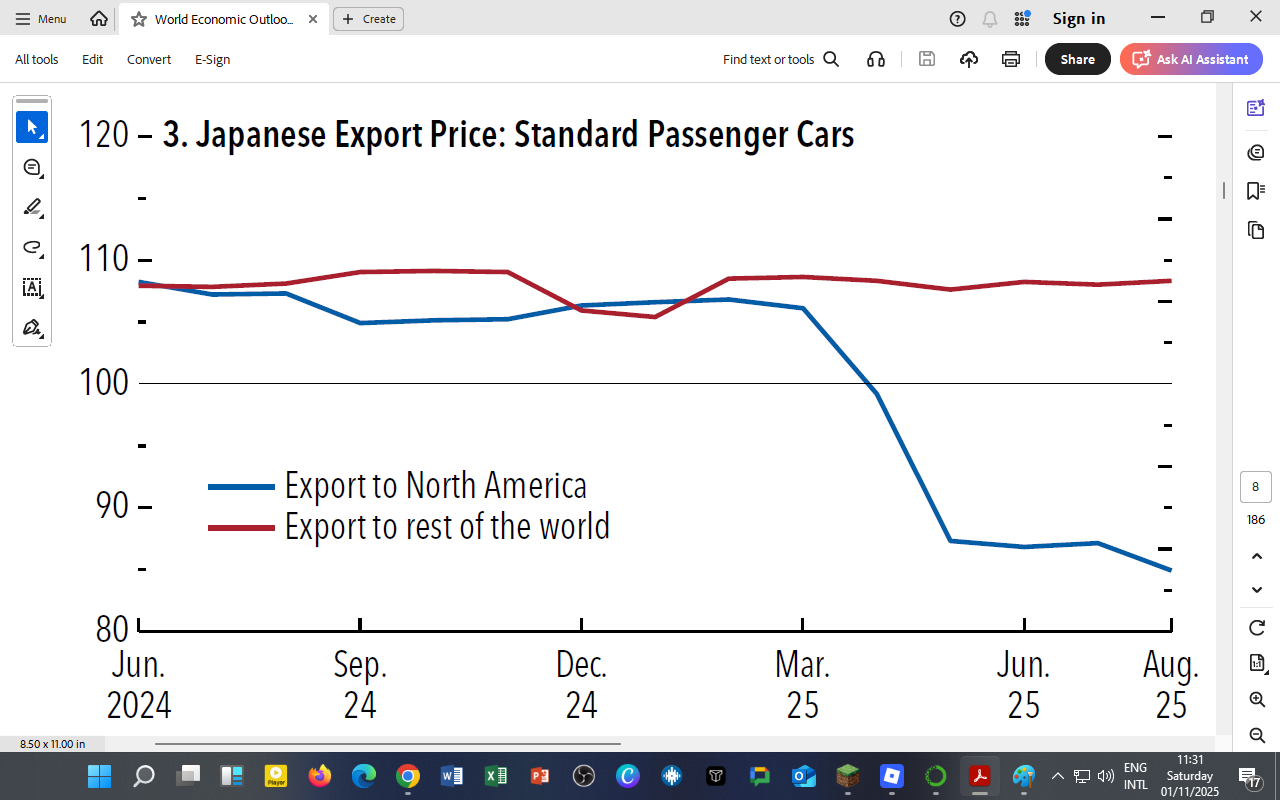 Japanese Export Prices 2025: When Tariffs Meet Currency Shifts