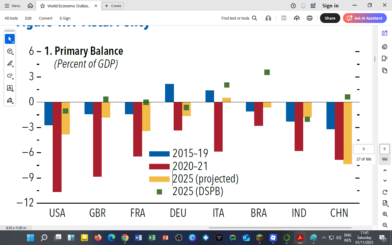 Fiscal Balances 2025: How Governments Are Managing the Post-Pandemic Hangover
