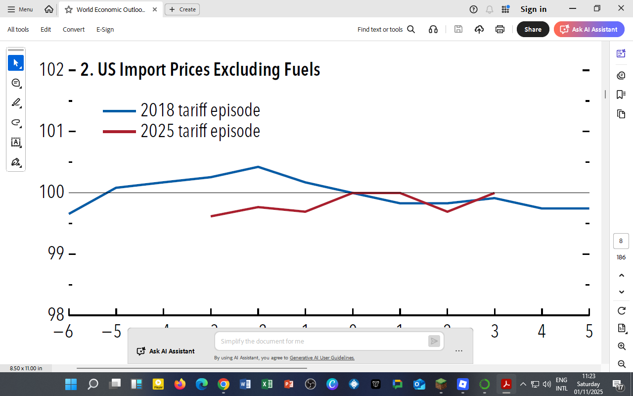 🇺🇸 US Import Prices and Tariffs: What 2025 Tells Us About Trade Inflation