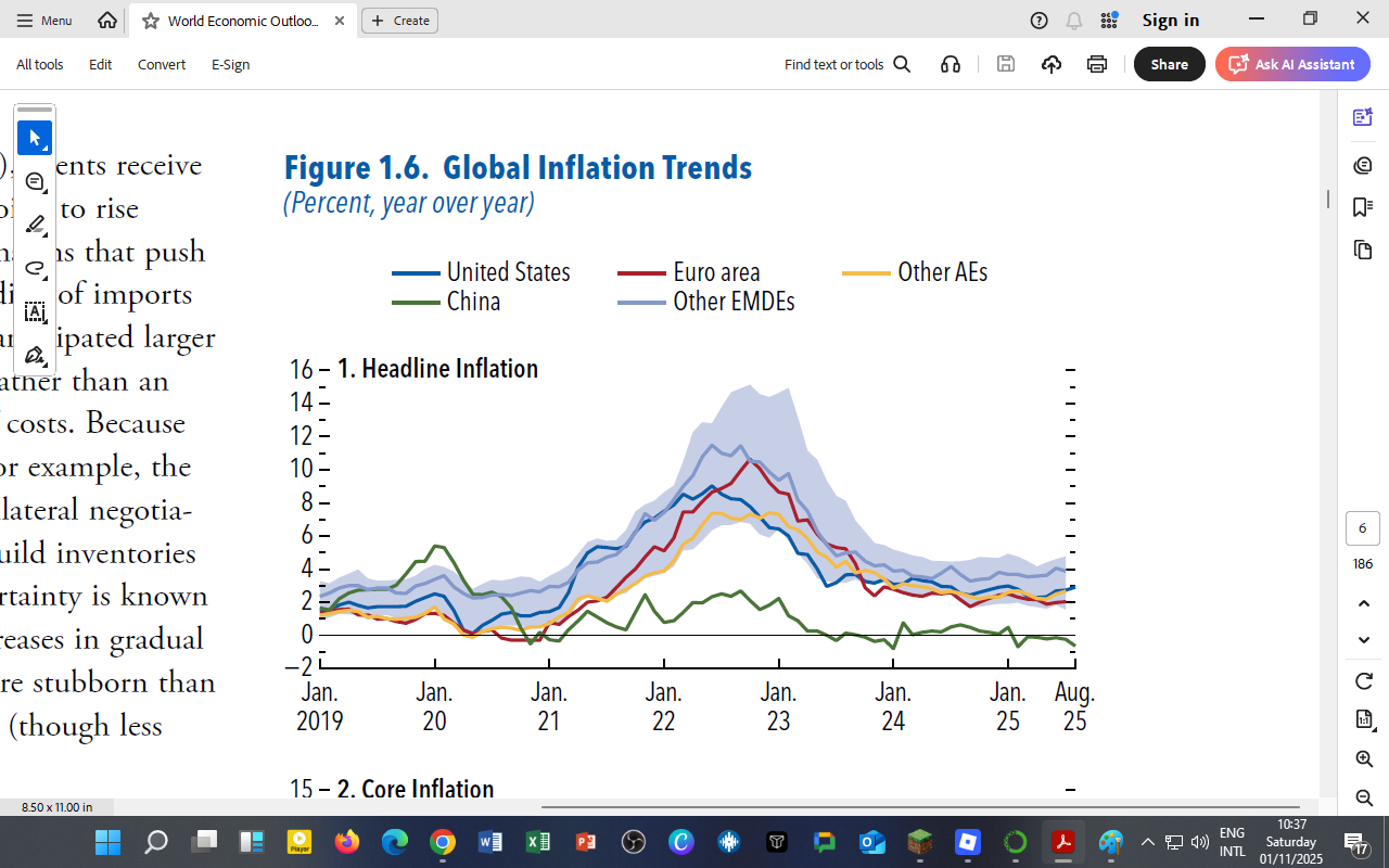 Global Inflation Trends 2025: Disinflation, Divergence & Policy Tightening