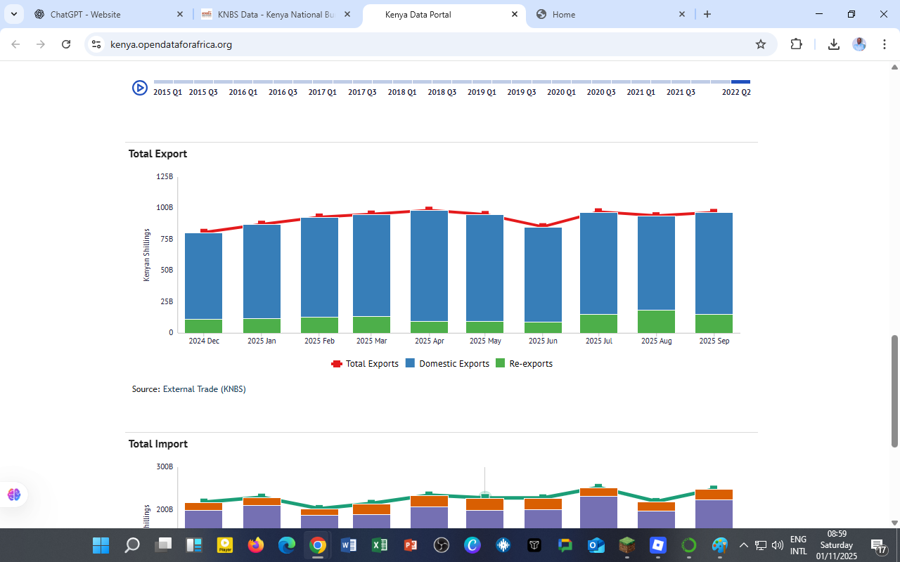 Kenya’s Trade Balance 2025: Imports, Exports, and the Growing Deficit