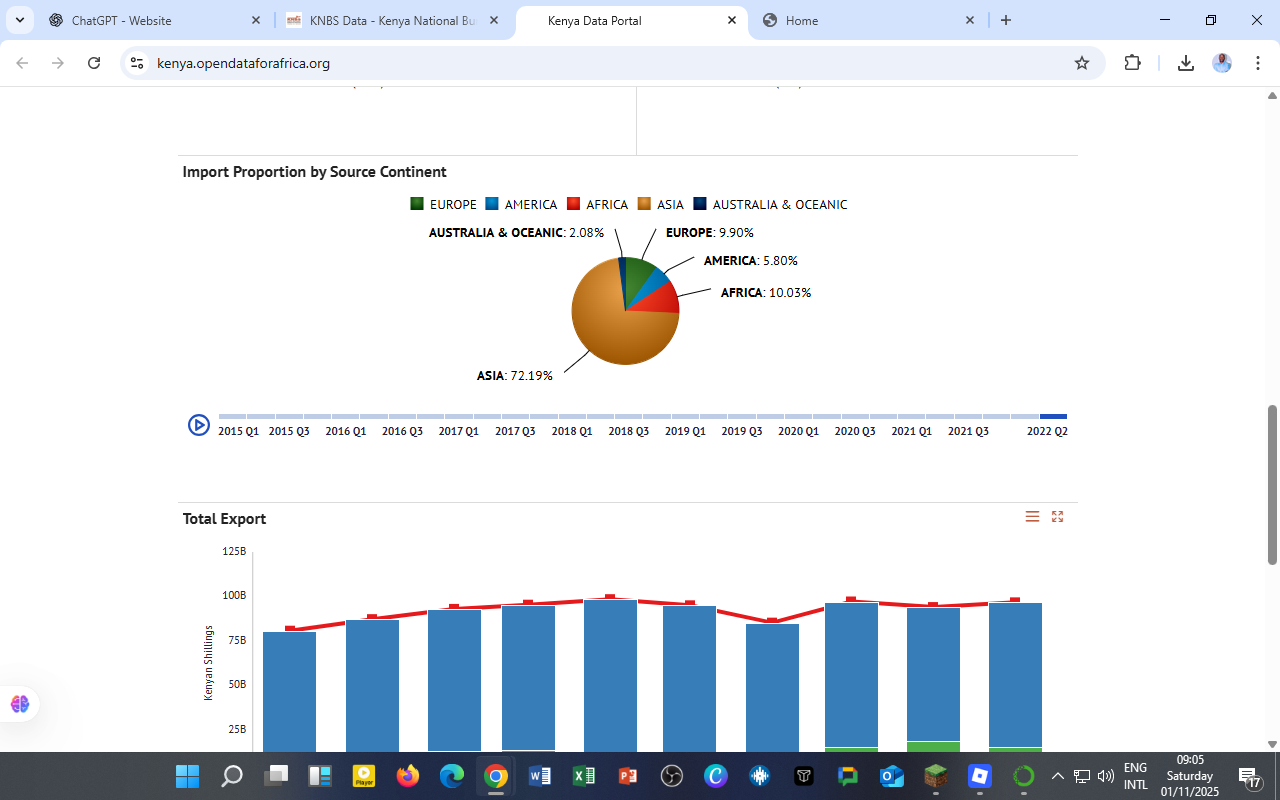 Kenya’s Trade Dynamics 2025: Who We Trade With and What It Means for Our Economy