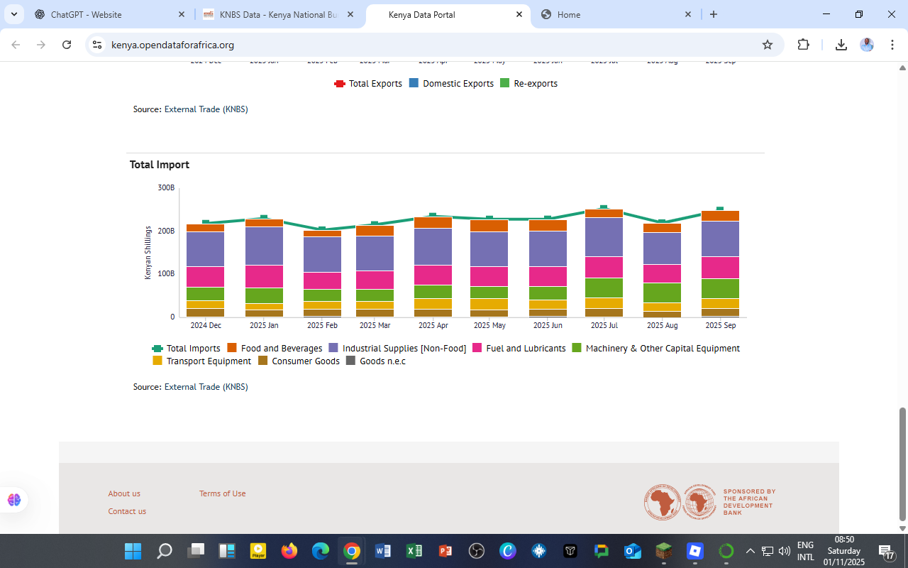 Kenya’s Import Trends: What the 2025 Data Reveals