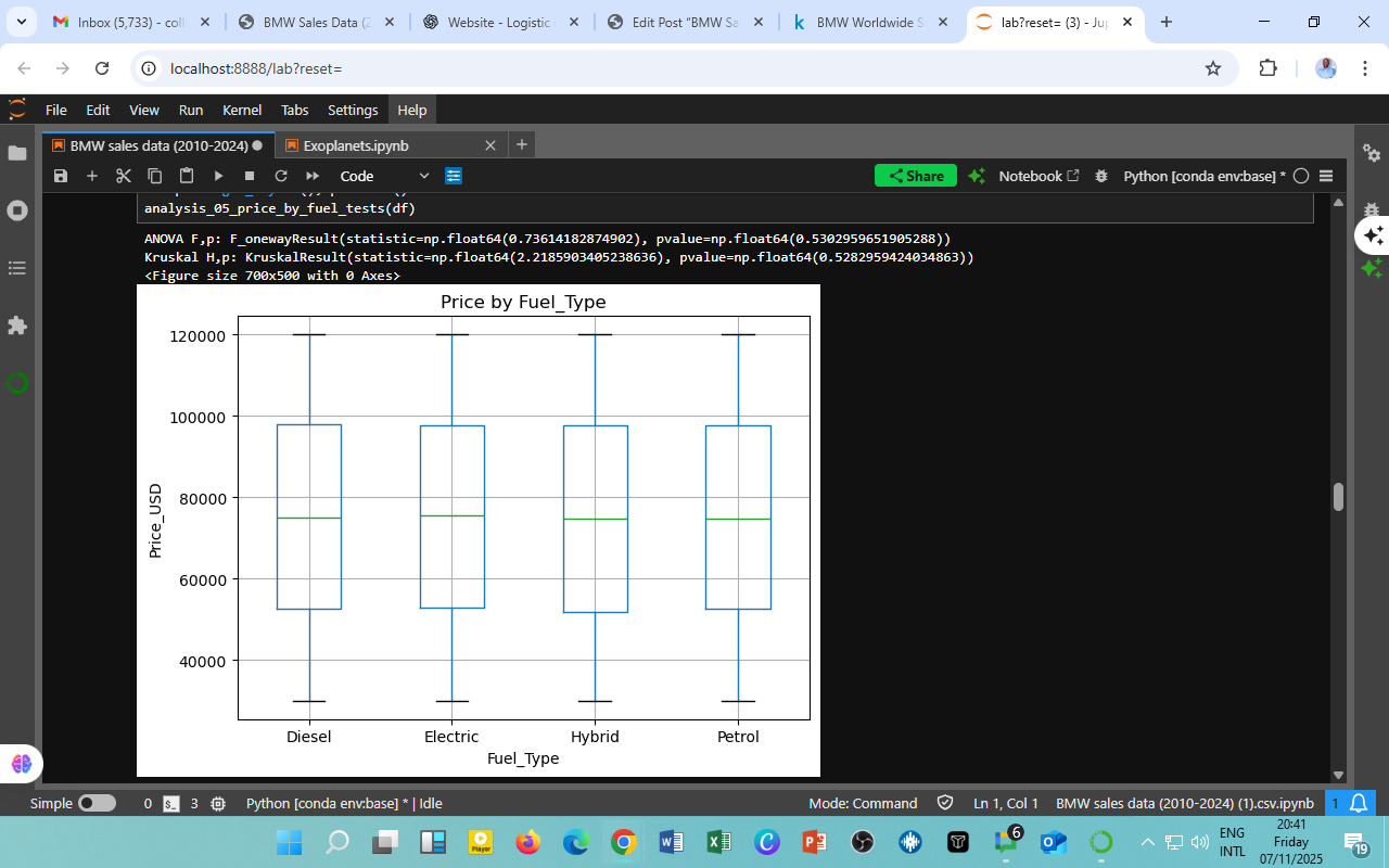 BMW Pricing Analysis (2010–2024): Fuel Type and Price Dynamics