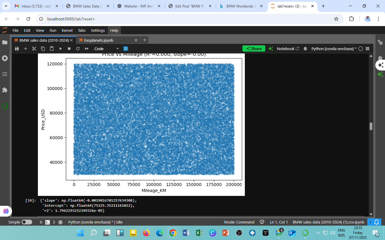 BMW Price vs Mileage (2010–2024): Unveiling Value Retention Patterns