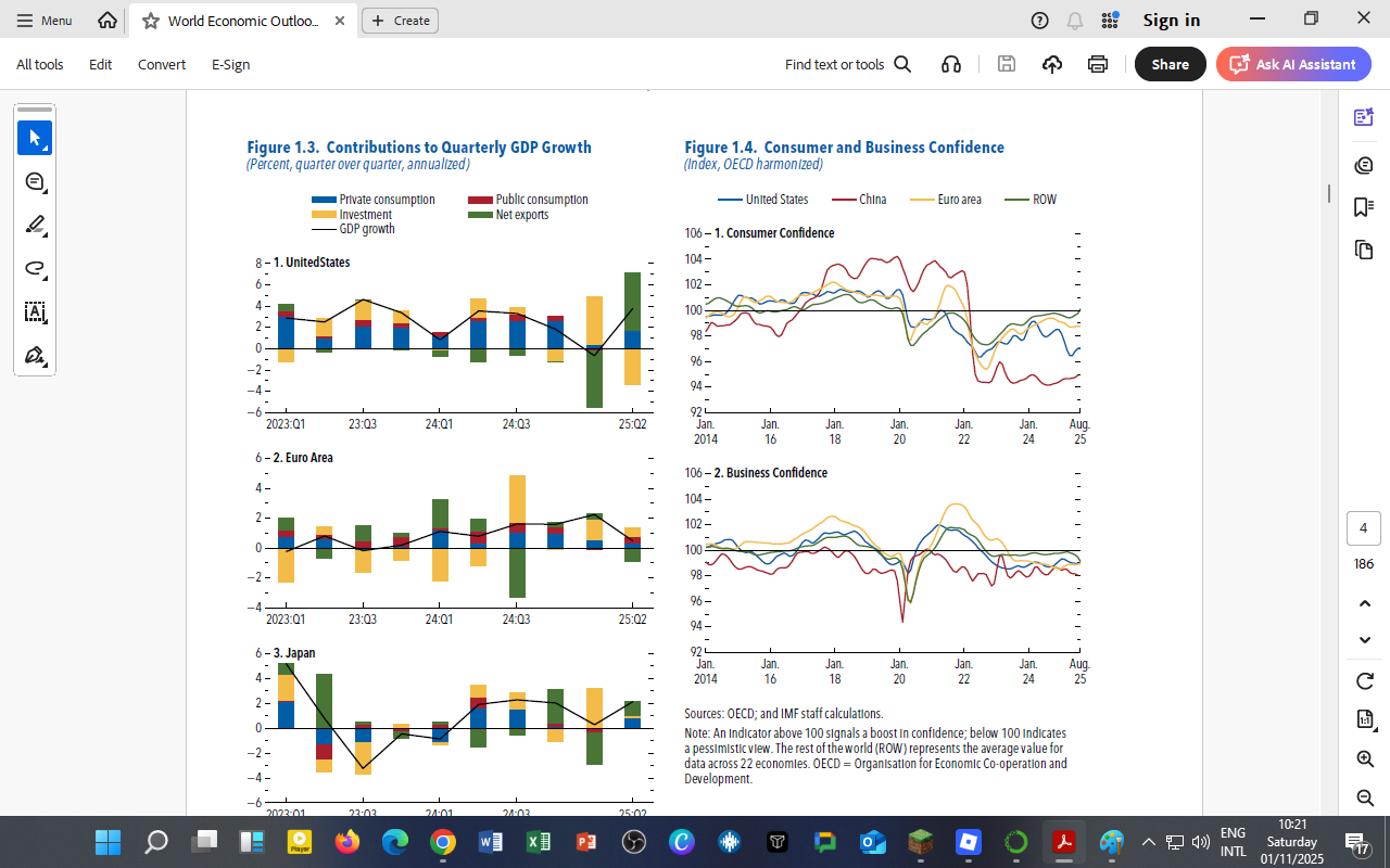 Global Growth in Transition: Insights from the IMF’s 2025 Economic Outlook