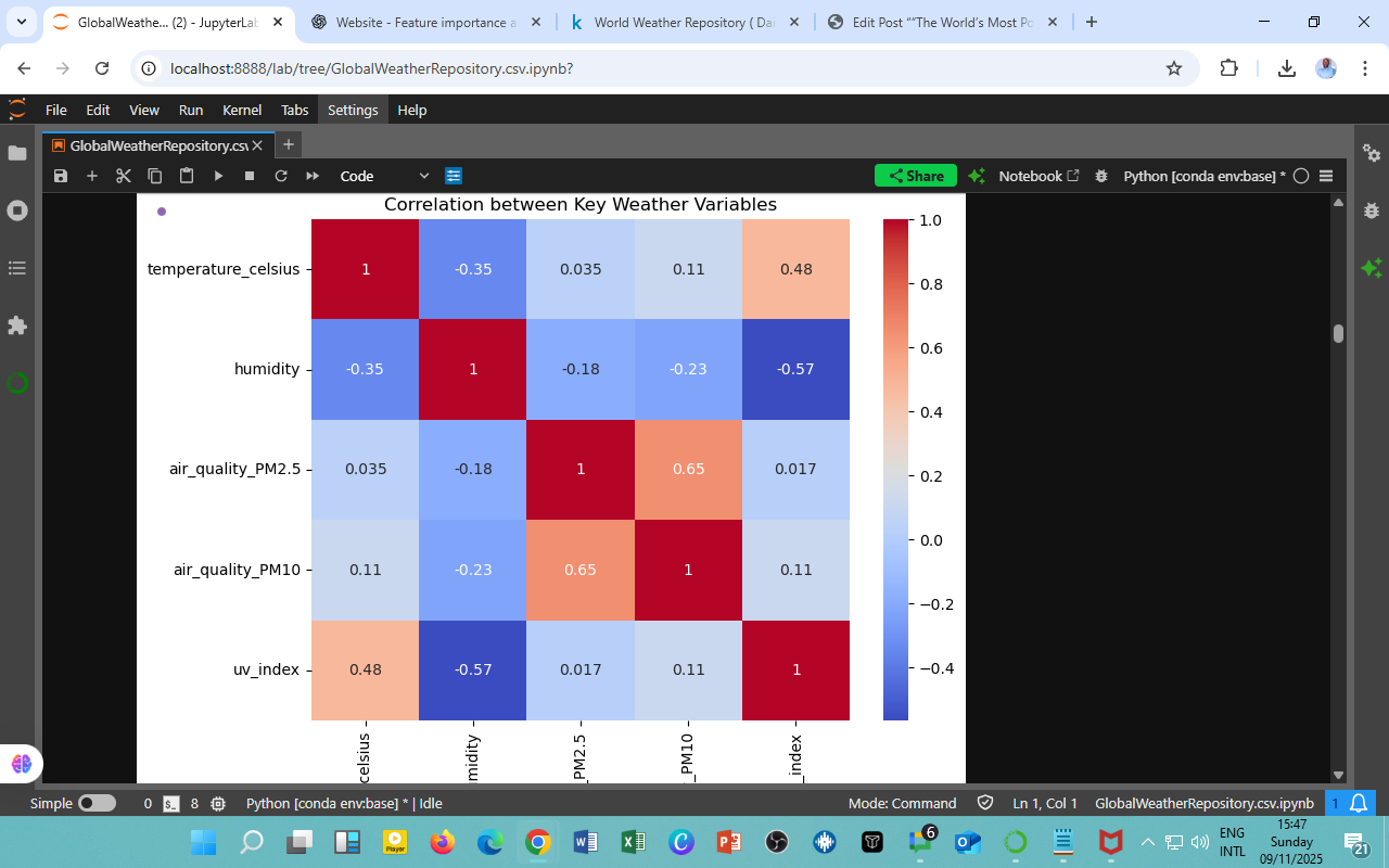 “How Temperature, Humidity, and Air Quality Shape Global Weather Dynamics”