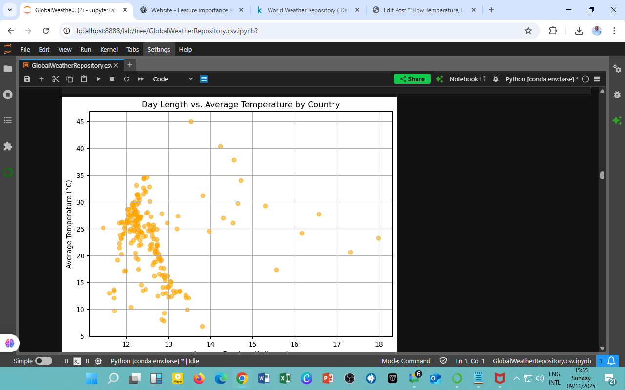 “Exploring the Relationship Between Day Length and Global Temperatures”