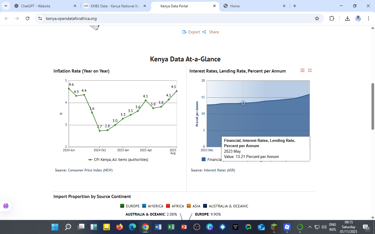 Kenya’s Economic Pulse 2025: Trade, Inflation, and Interest Rate Dynamics