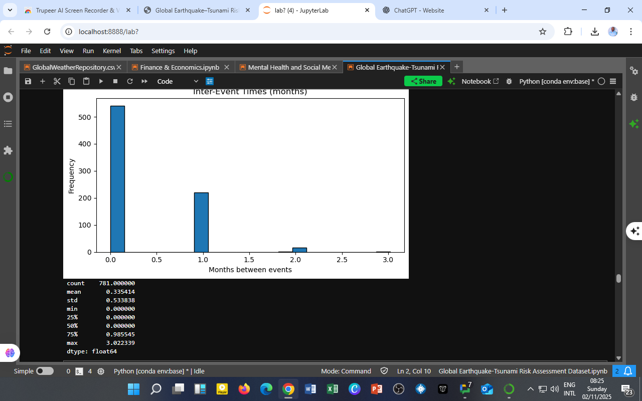 How Often Does the Earth Tremble?