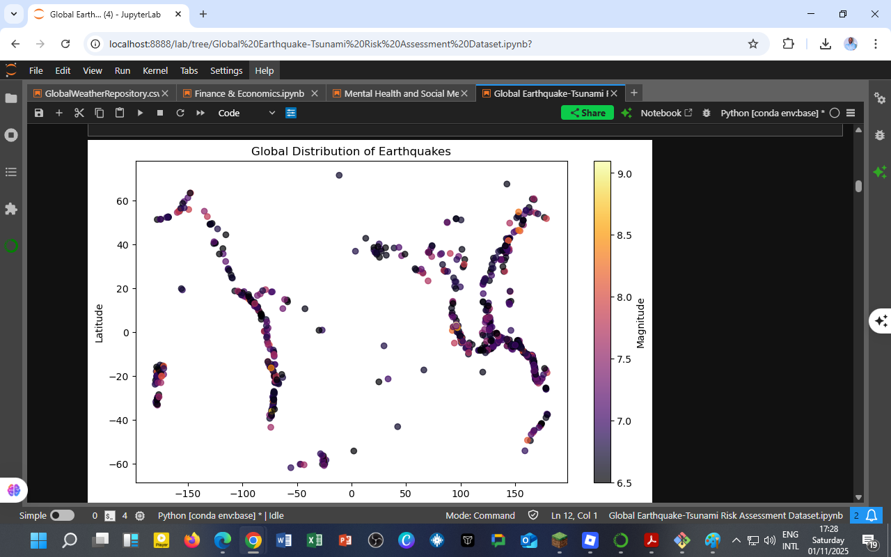 Global Earthquake–Tsunami Risk Assessment Dataset