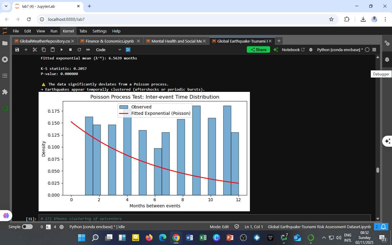 Are Earthquakes Random?