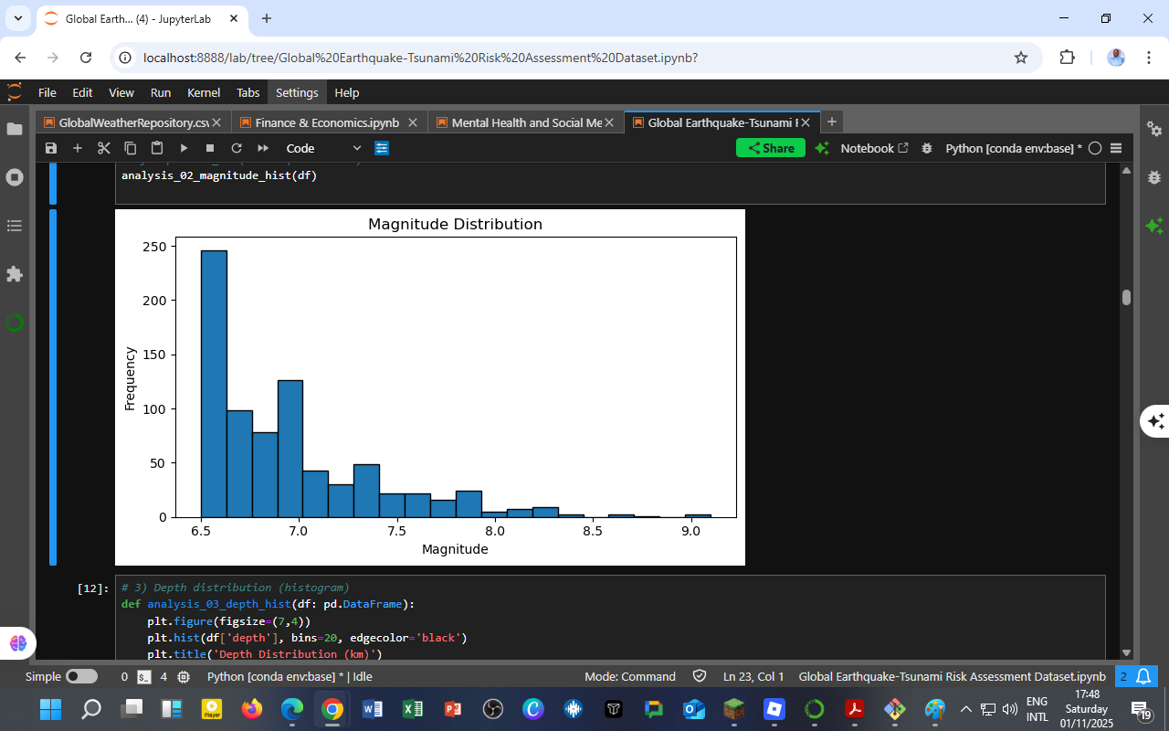 Global Earthquake–Tsunami Risk Assessment Dataset