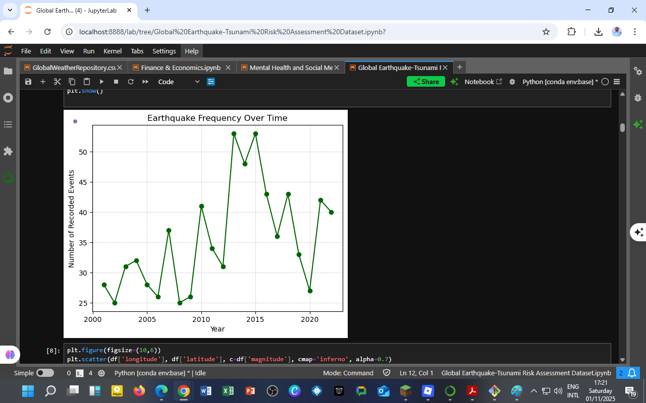Earthquake Frequency Over Time (2001–2022)